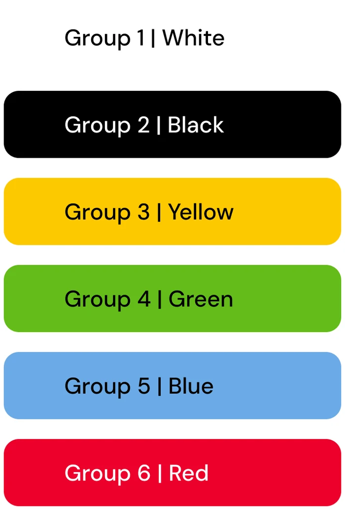 Marketing palette, First proposal: six boarding groups