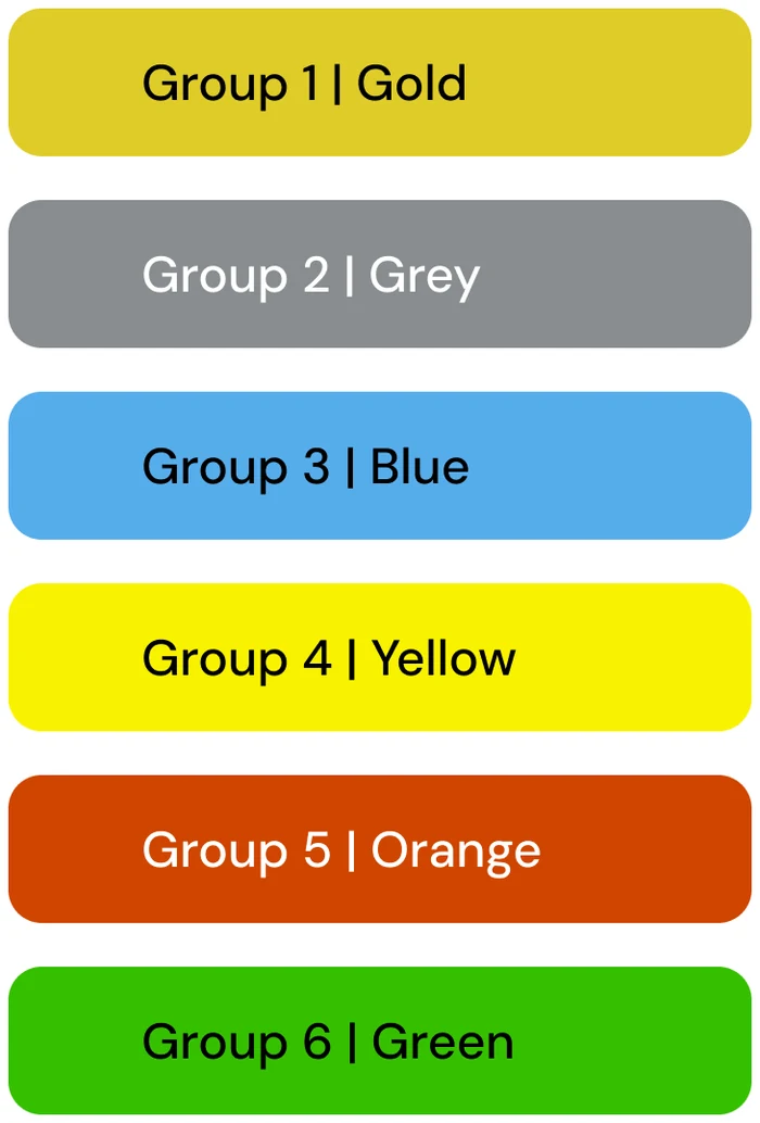Marketing palette, Second proposal: six boarding groups